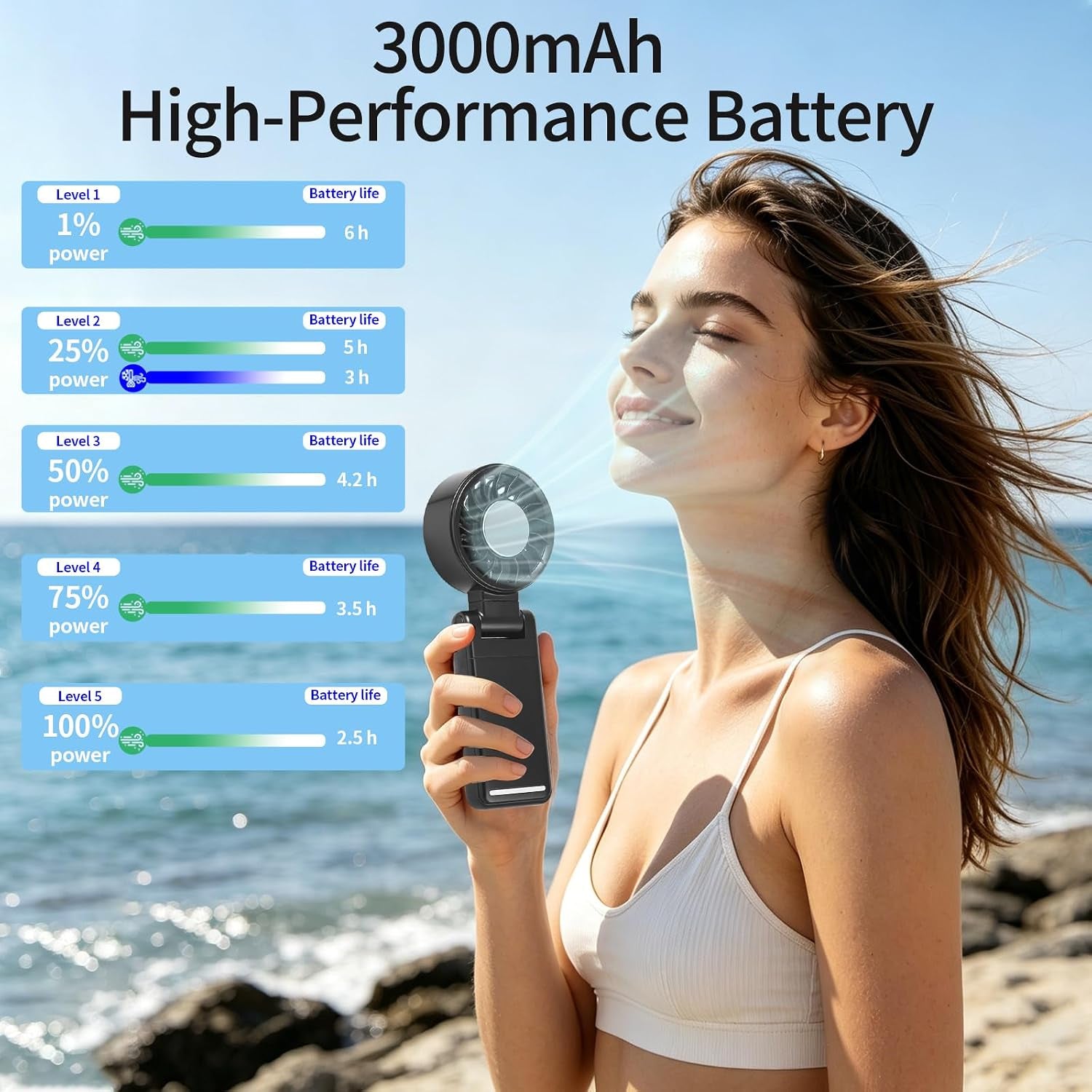4-In-1 Portable Turbo Fan - Hand/Neck/Desk/Waist Cooling Fan for Summer & Travel